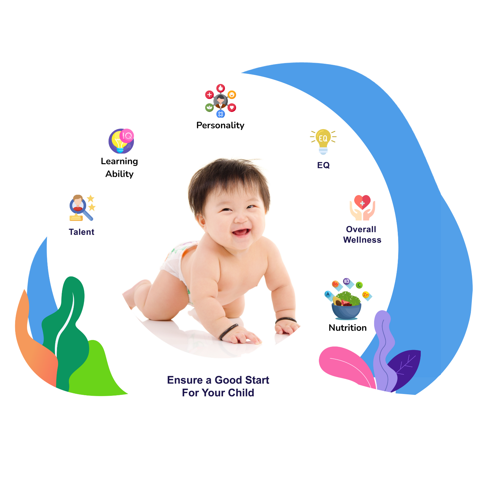 Children Development DNA Test